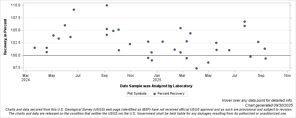 The SGPlot Procedure